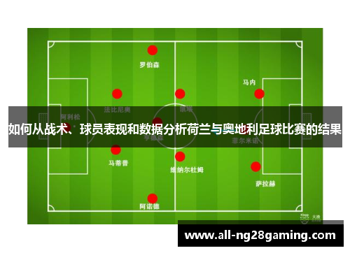 如何从战术、球员表现和数据分析荷兰与奥地利足球比赛的结果