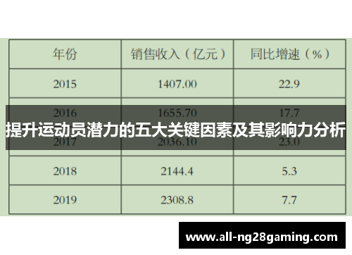 提升运动员潜力的五大关键因素及其影响力分析