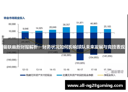 曼联最新财报解析：财务状况如何影响球队未来发展与竞技表现