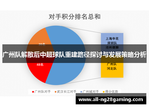 广州队解散后中超球队重建路径探讨与发展策略分析