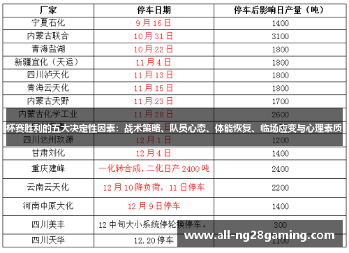 杯赛胜利的五大决定性因素：战术策略、队员心态、体能恢复、临场应变与心理素质