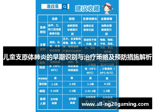 儿童支原体肺炎的早期识别与治疗策略及预防措施解析