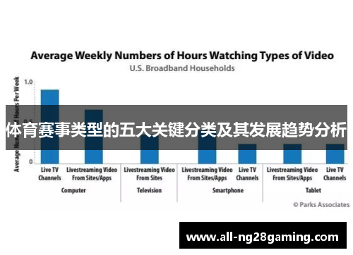 体育赛事类型的五大关键分类及其发展趋势分析