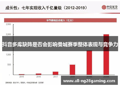 抖音多库缺阵是否会影响曼城赛季整体表现与竞争力