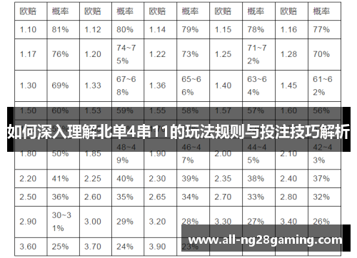 如何深入理解北单4串11的玩法规则与投注技巧解析