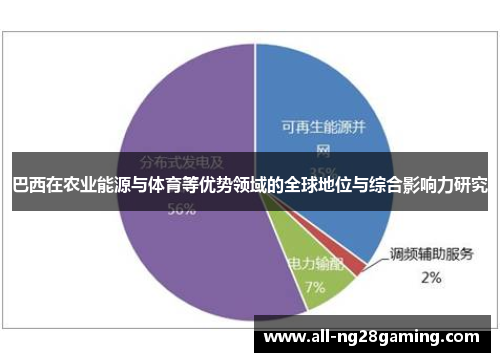 巴西在农业能源与体育等优势领域的全球地位与综合影响力研究
