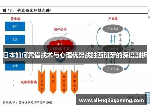 日本如何凭借战术与心理优势战胜西班牙的深度剖析