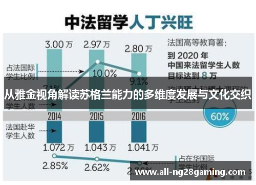 从雅金视角解读苏格兰能力的多维度发展与文化交织
