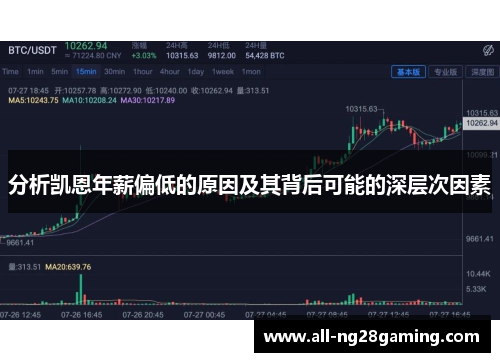 分析凯恩年薪偏低的原因及其背后可能的深层次因素