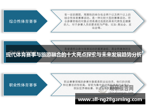 现代体育赛事与旅游融合的十大亮点探索与未来发展趋势分析