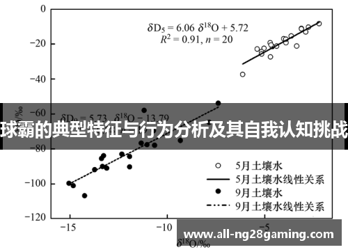 球霸的典型特征与行为分析及其自我认知挑战
