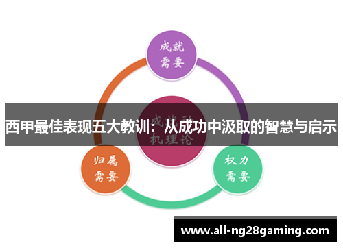 西甲最佳表现五大教训：从成功中汲取的智慧与启示