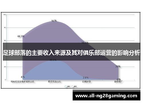 足球部落的主要收入来源及其对俱乐部运营的影响分析