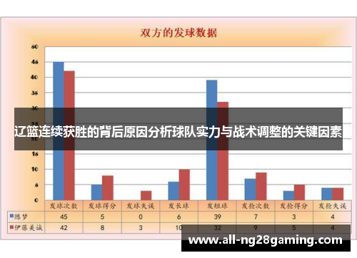 辽篮连续获胜的背后原因分析球队实力与战术调整的关键因素