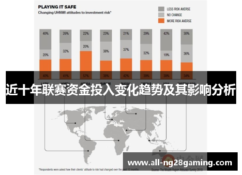 近十年联赛资金投入变化趋势及其影响分析