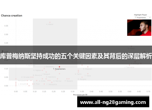 库普梅纳斯坚持成功的五个关键因素及其背后的深层解析 库普梅纳斯坚持成功的五个关键因素及其背后的深层解析