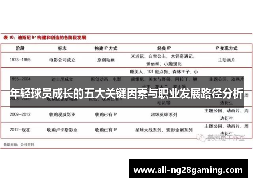 年轻球员成长的五大关键因素与职业发展路径分析 年轻球员成长的五大关键因素与职业发展路径分析