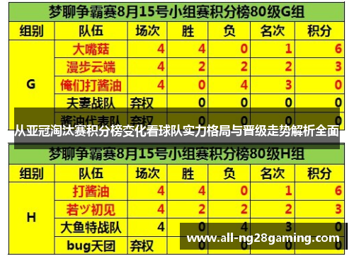从亚冠淘汰赛积分榜变化看球队实力格局与晋级走势解析全面 从亚冠淘汰赛积分榜变化看球队实力格局与晋级走势解析全面