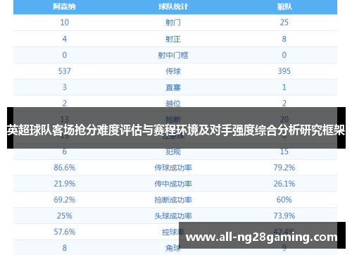 英超球队客场抢分难度评估与赛程环境及对手强度综合分析研究框架 英超球队客场抢分难度评估与赛程环境及对手强度综合分析研究框架