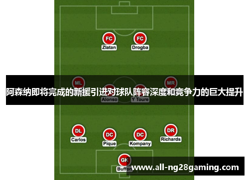 阿森纳即将完成的新援引进对球队阵容深度和竞争力的巨大提升 阿森纳即将完成的新援引进对球队阵容深度和竞争力的巨大提升