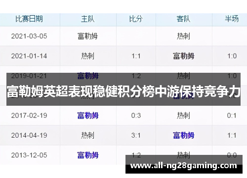 富勒姆英超表现稳健积分榜中游保持竞争力 富勒姆英超表现稳健积分榜中游保持竞争力